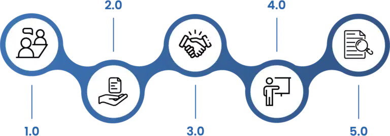 Formación a Medida para Empresas